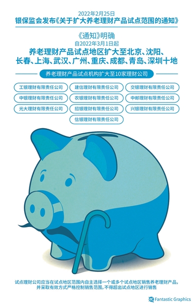 养老理财试点扩容 新产品来了