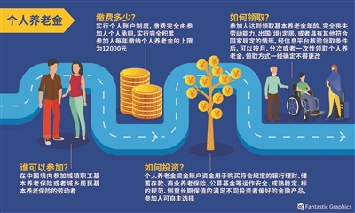 个人养老金每年缴纳上限1.2万元