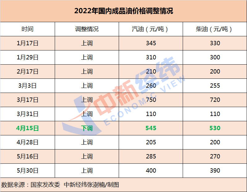 榕树贷款怎么样靠谱吗利息高吗“10元时代”开启！油价年内第十涨要来，加满一箱或贵14元