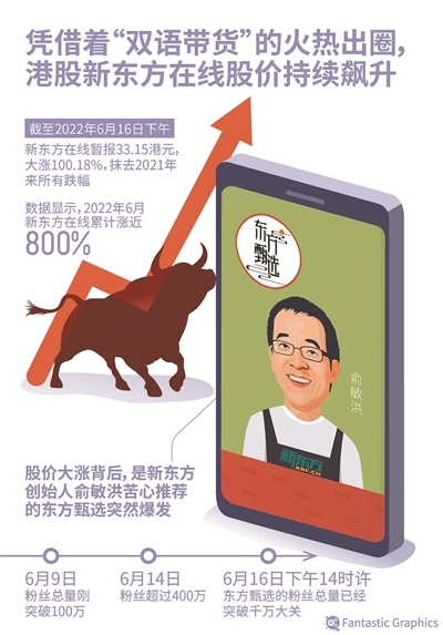你我贷靠谱吗到底怎么样啊双语带货出圈 新东方主播火了
