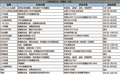 什么是骗子公司利好政策“能出尽出” 车市复苏箭在弦上