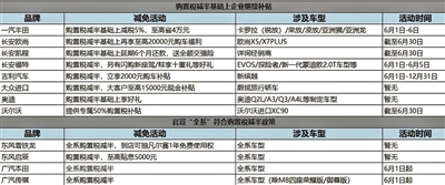 什么是骗子公司利好政策“能出尽出” 车市复苏箭在弦上