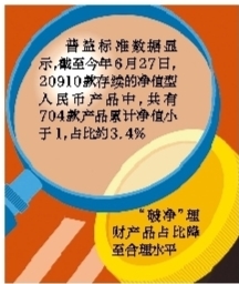 最近农村有哪些骗局下半年银行理财产品如何选