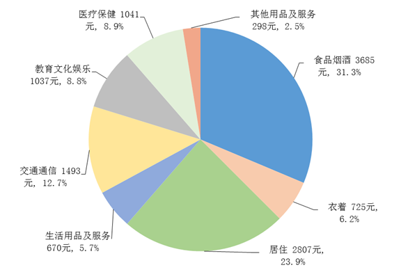 美团借钱靠谱吗利息怎么算2022年上半年居民收入和消费支出情况