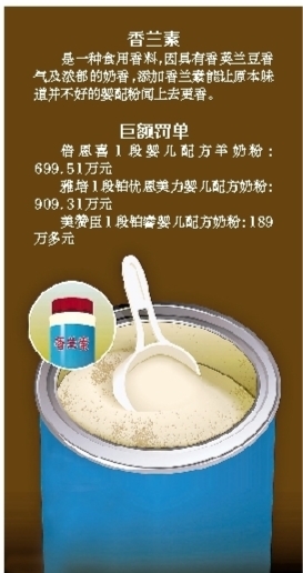 什么是骗子公司罚单频出 婴儿奶粉中为何还有香兰素