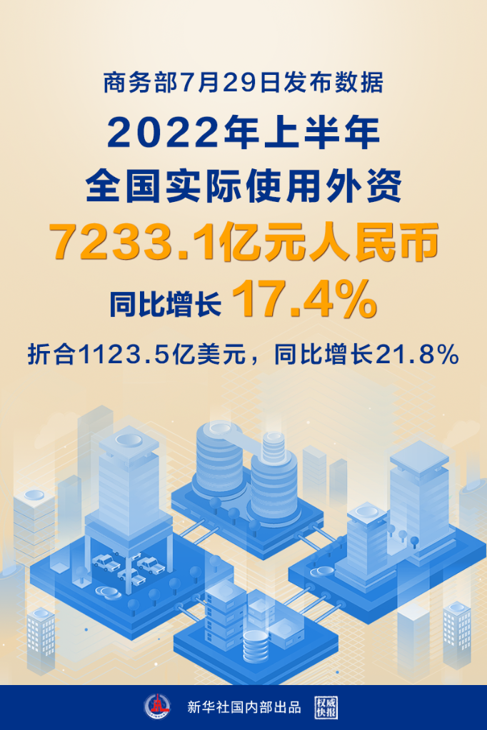 董车长卖车是不是骗局上半年我国吸收外资同比增长17.4%