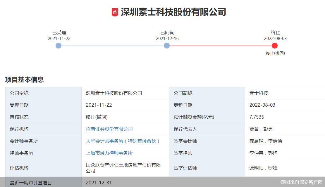 贷贷分期靠谱吗IPO撤单！素士科技冲击“电动牙刷第一股”告败 股东小米贡献过半营收