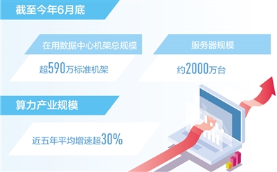 武汉好孕妈妈公司靠谱吗我国算力总规模居全球前列