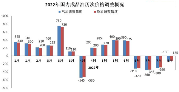 海洋分期贷款靠谱吗国内油价年内迎来“四连降” 加满一箱油将少花约5元