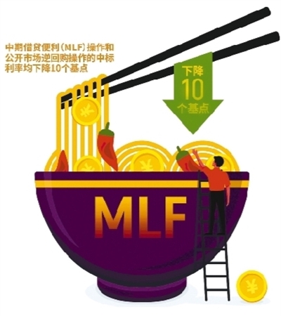 虫草牡蛎硒钙MLF意外“降息” LPR有望同步下调