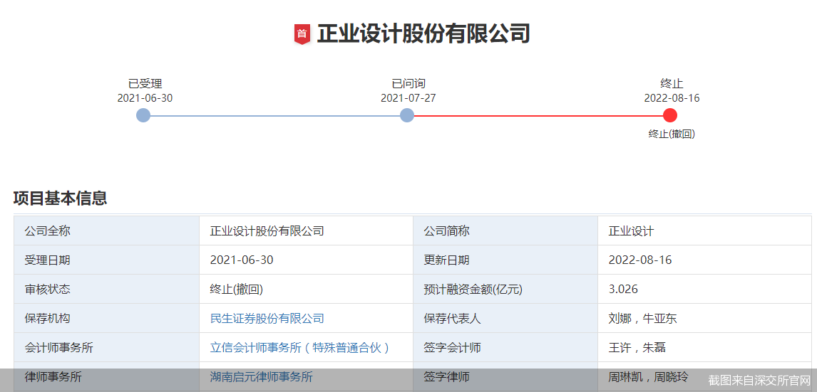 抖币可以买抖加吗上会前夕紧急撤单 正业设计二闯IPO告败