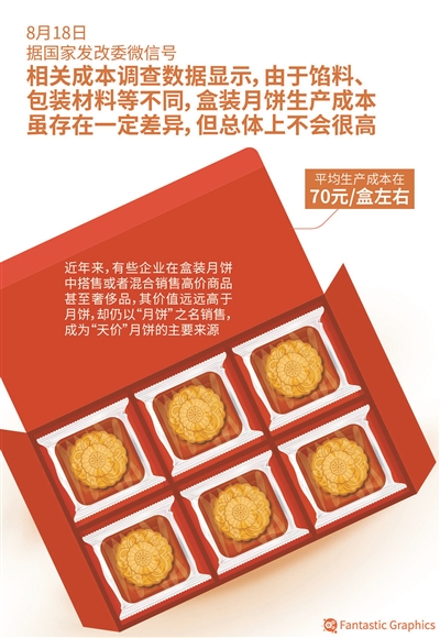 榕树贷款靠谱吗卡“红线”卖499元的月饼 算不算天价？